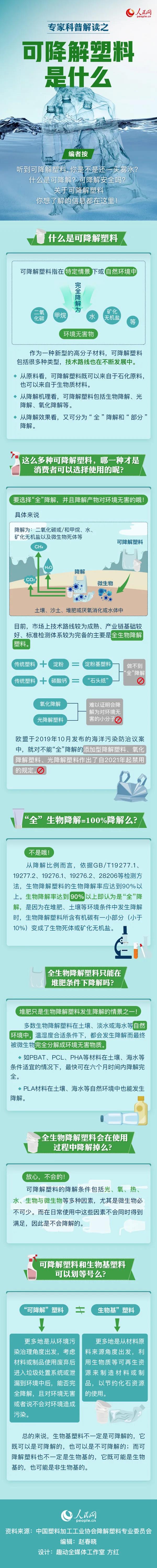 可降解塑料袋是用著用著就沒了嗎？一張圖來說明白(圖1)