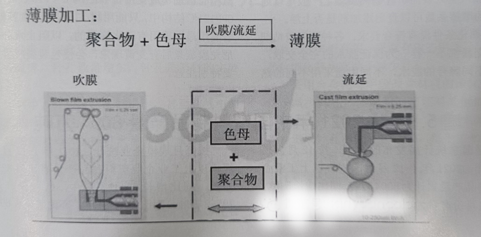 生物降解袋薄膜加工中常見質(zhì)量問題有哪些？(圖1)