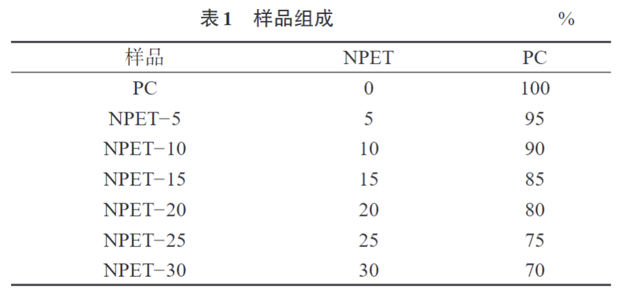 久信達為您科普PC/NPET復(fù)合材料的制備與性能(圖1)