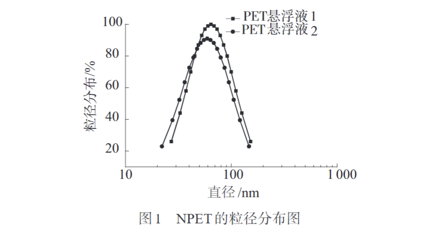 久信達為您科普PC/NPET復(fù)合材料的制備與性能(圖2)